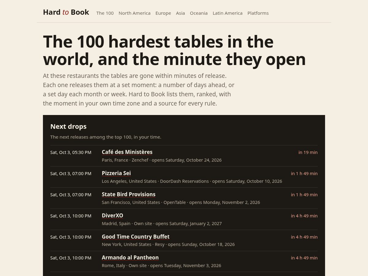 Landing-page snapshot of hardtobook.com