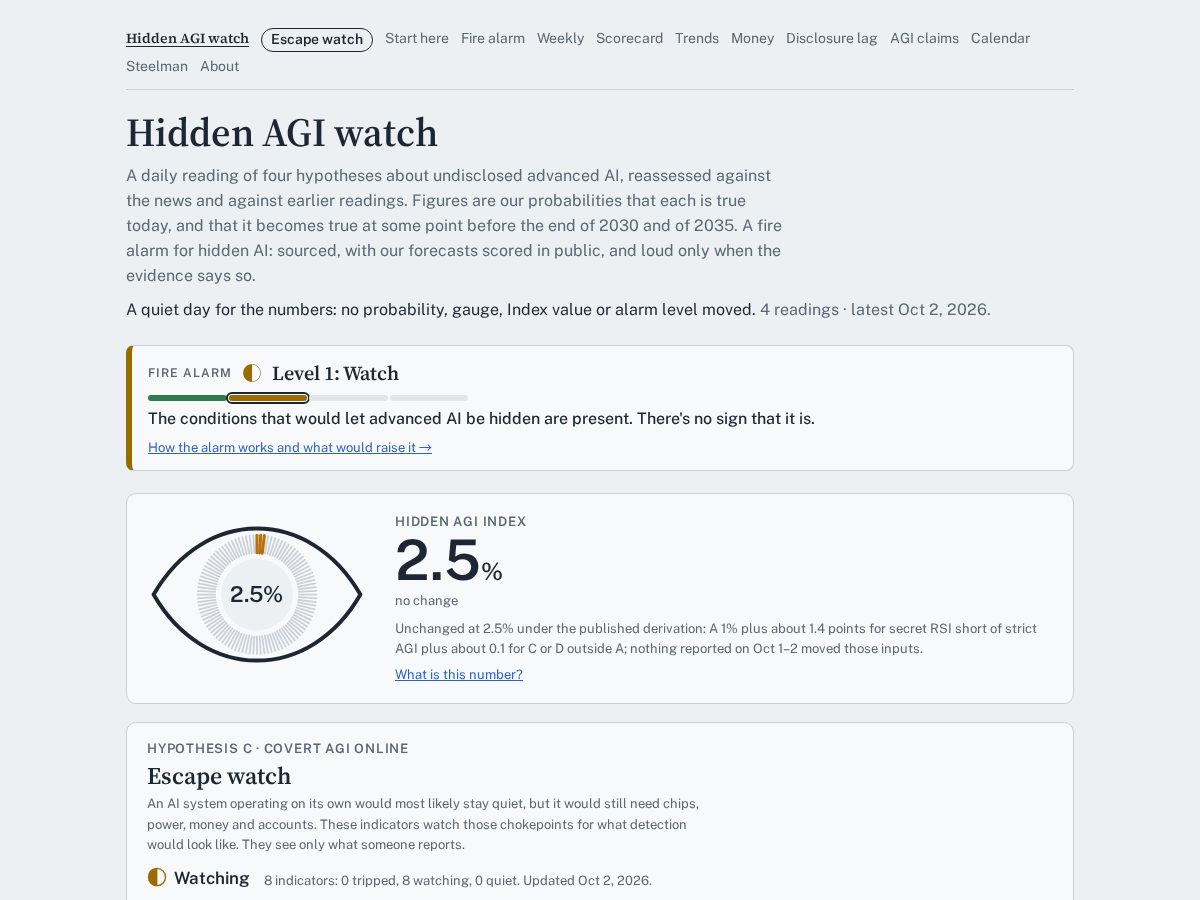 Landing-page snapshot of hiddenagi.com