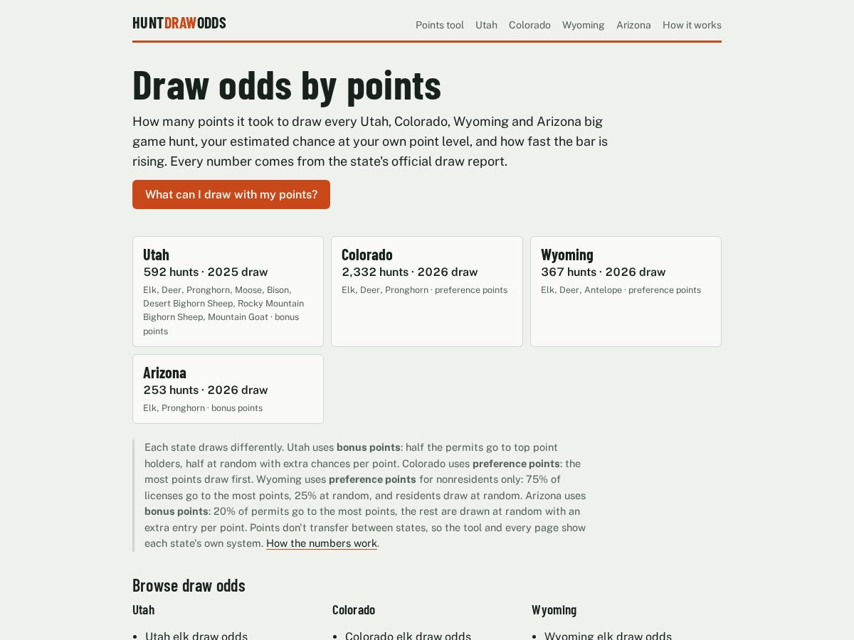 Landing-page snapshot of huntdrawodds.com