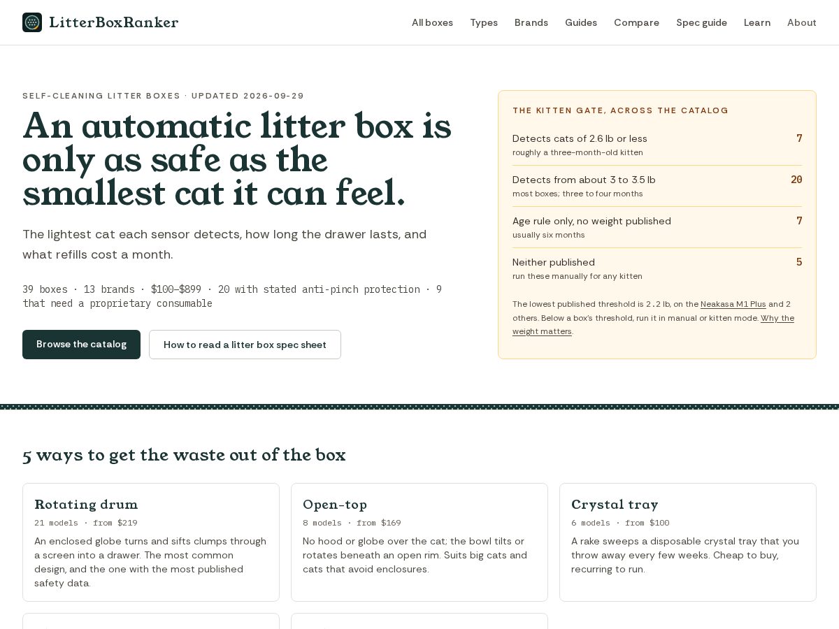 Landing-page snapshot of litterboxranker.com