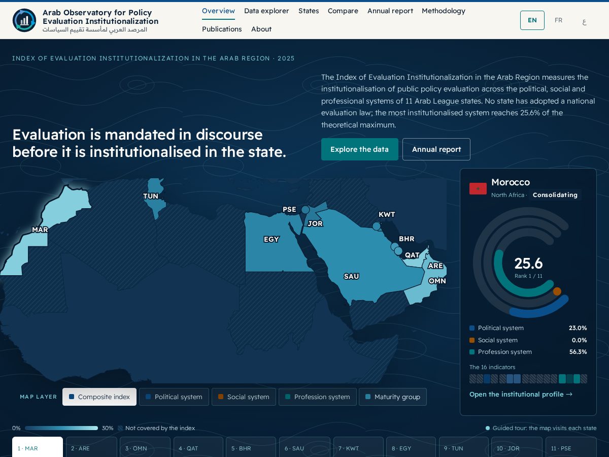 Landing-page snapshot of mena-evaluation.com