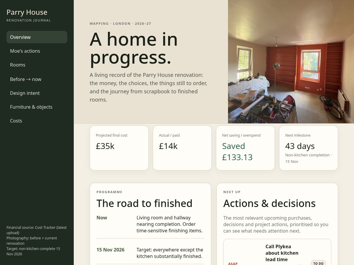 Landing-page snapshot of parryhouserenovation.com