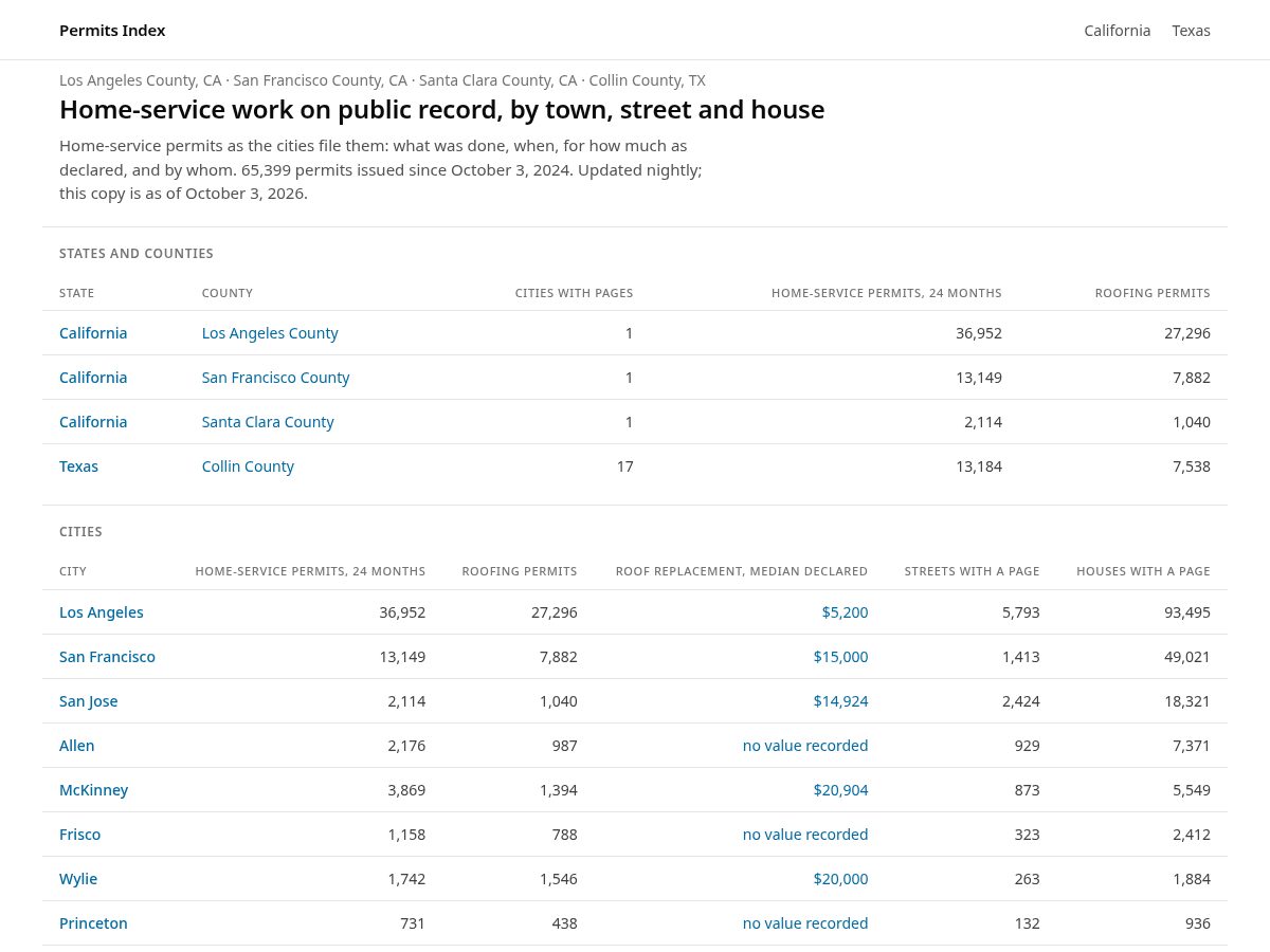 Landing-page snapshot of permitsindex.com