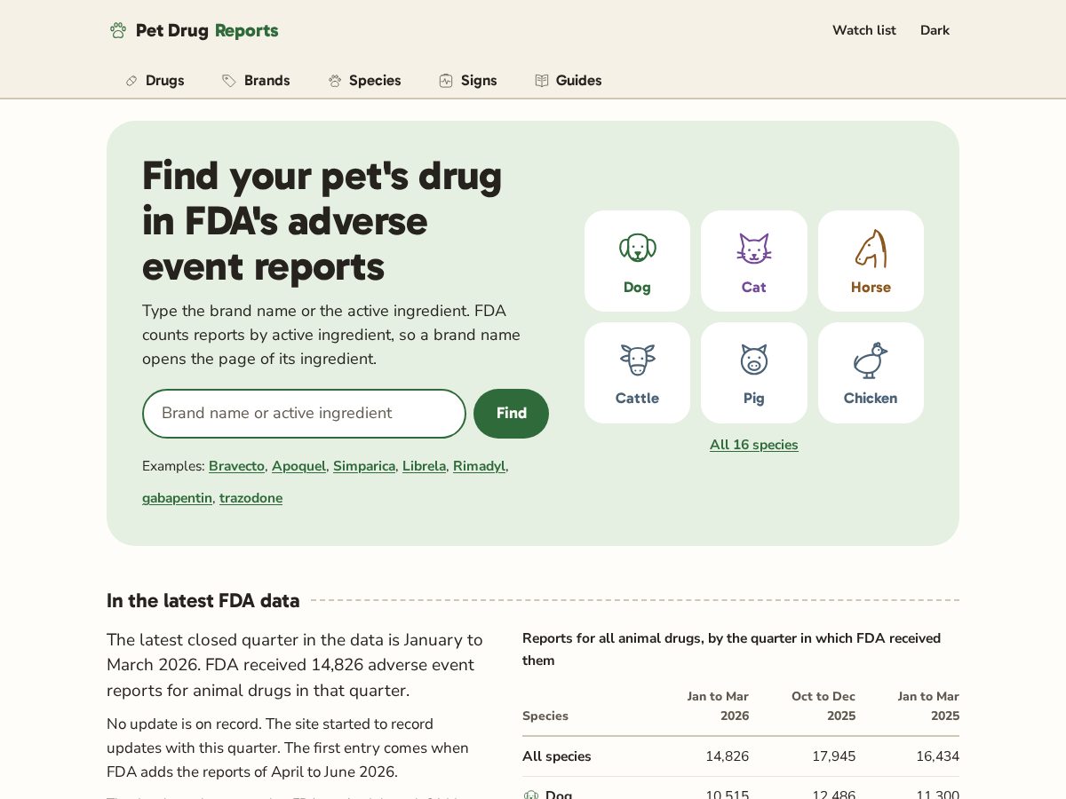 Landing-page snapshot of petdrugreports.com