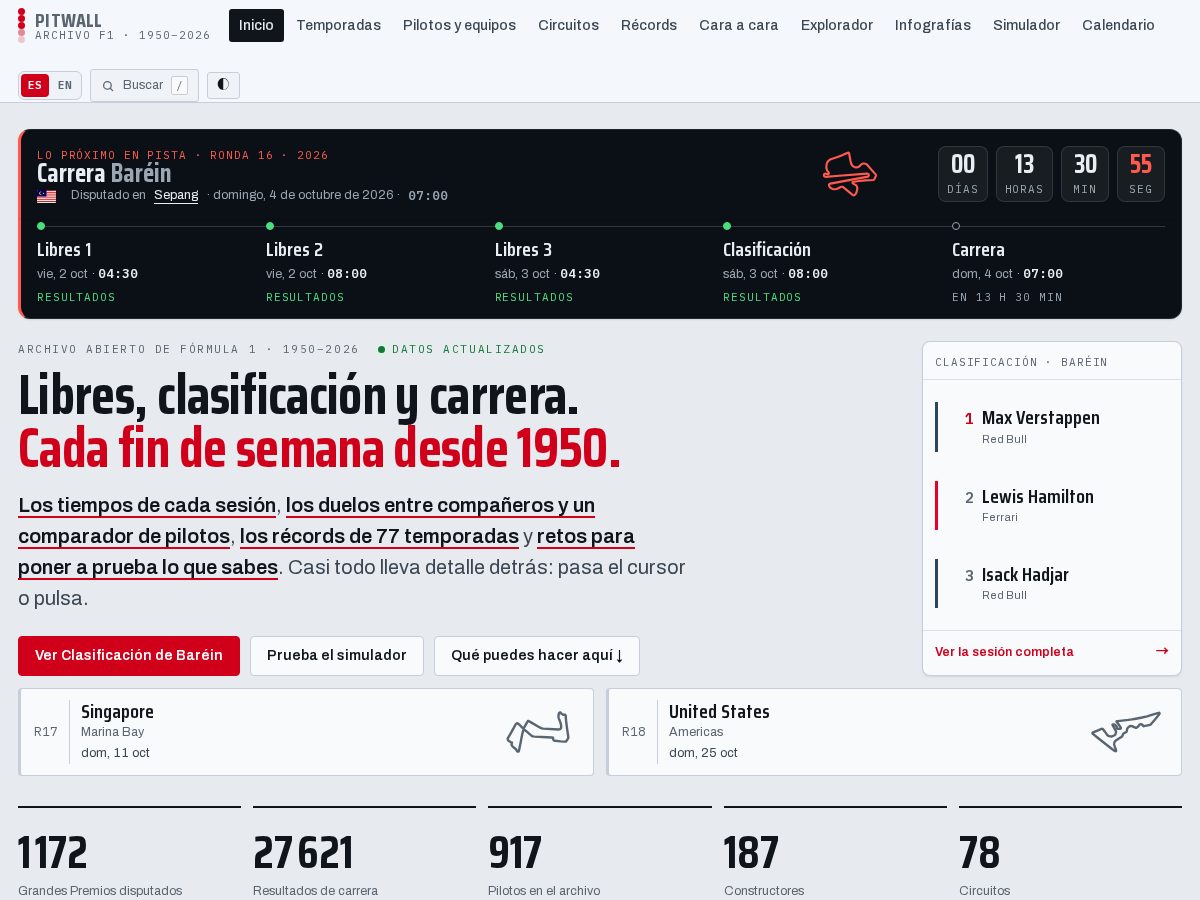Landing-page snapshot of pitwalldata.net