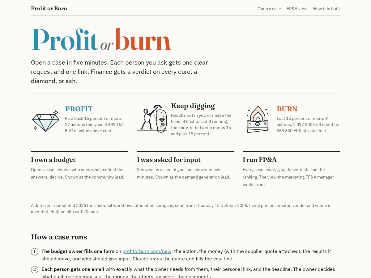 Landing-page snapshot of profitorburn.com