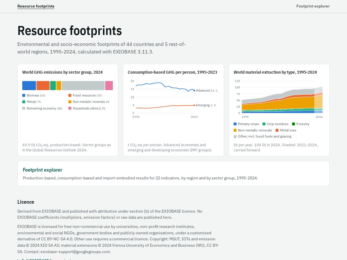 Landing-page snapshot of resourcefootprints.com