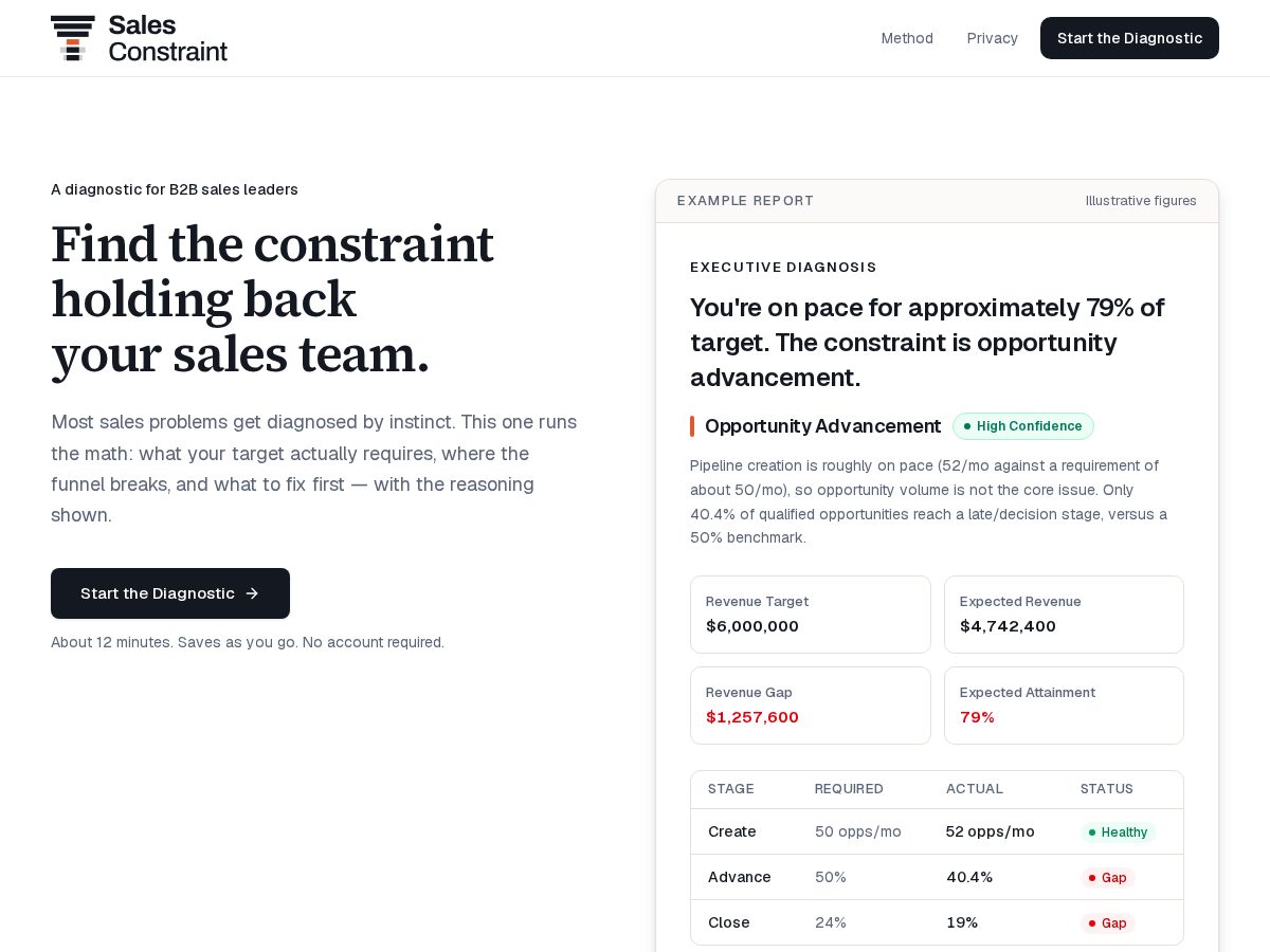 Landing-page snapshot of salesconstraint.com