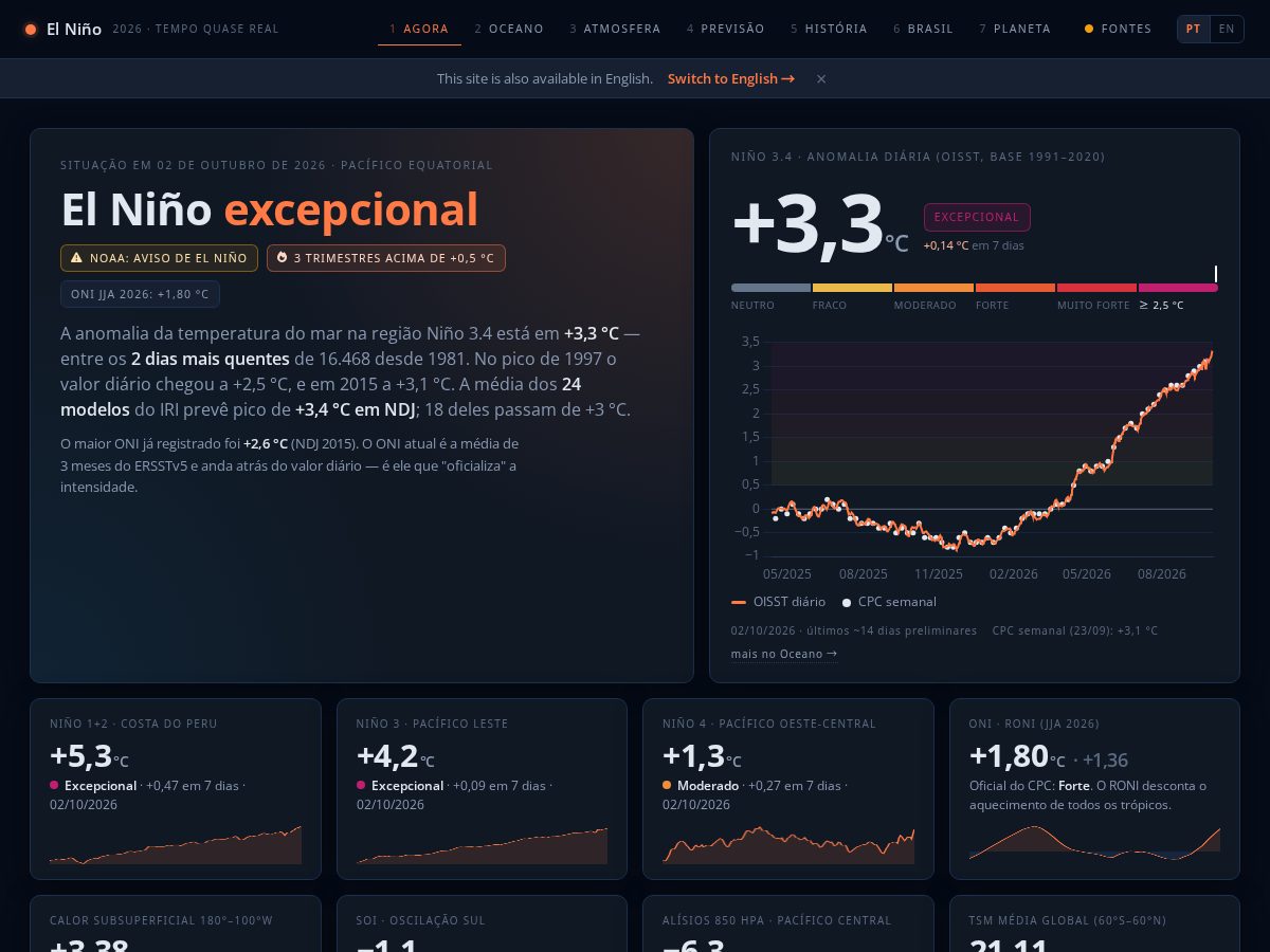 Landing-page snapshot of super-elnino.com
