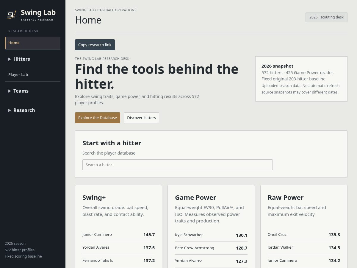 Landing-page snapshot of swinglab.info