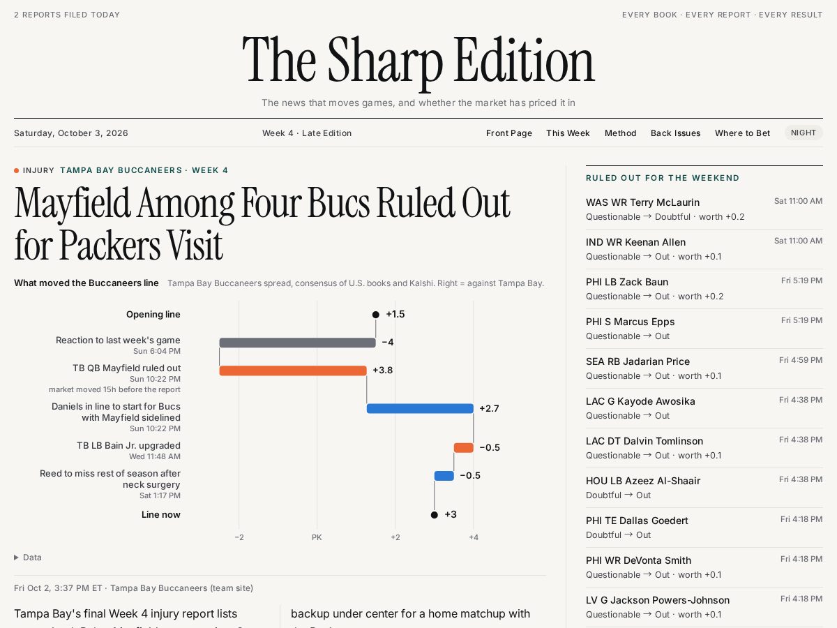 Landing-page snapshot of thesharpedition.com