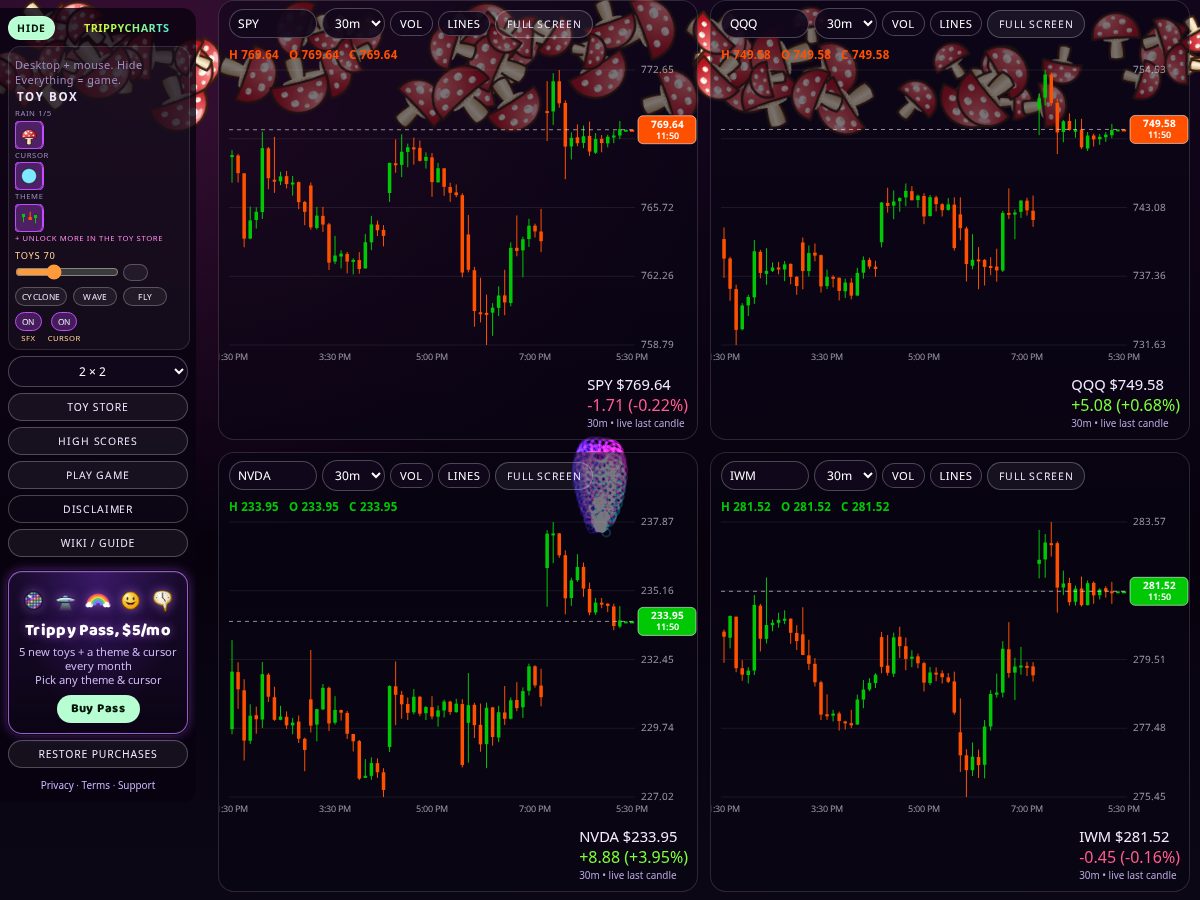 Landing-page snapshot of trippycharts.com