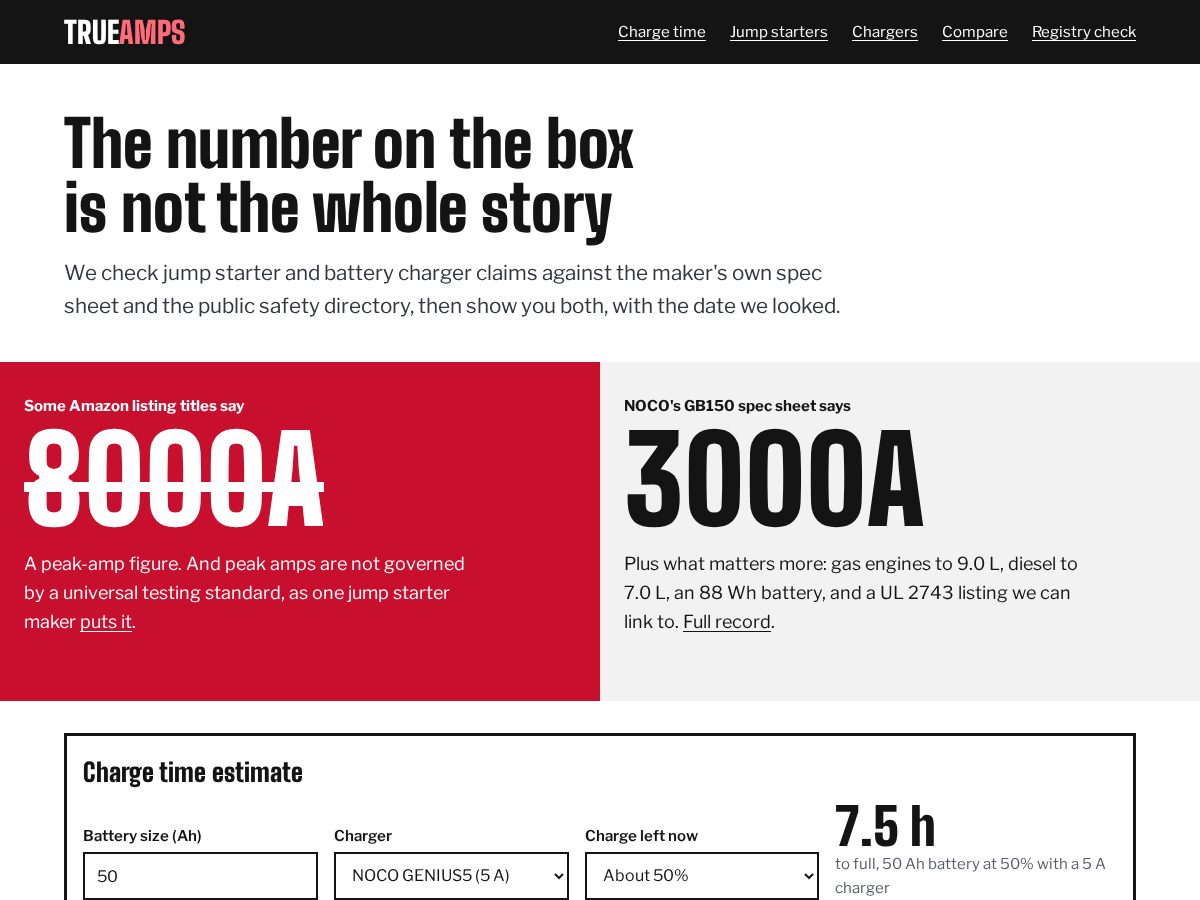Landing-page snapshot of trueamps.com