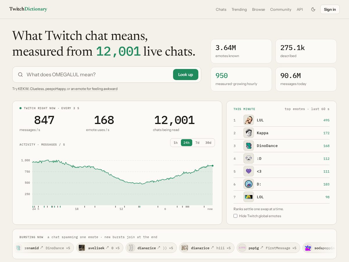 Landing-page snapshot of twitchdictionary.com