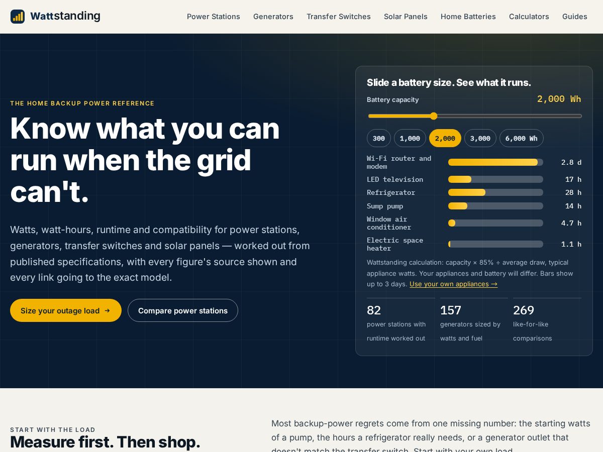 Landing-page snapshot of wattstanding.com