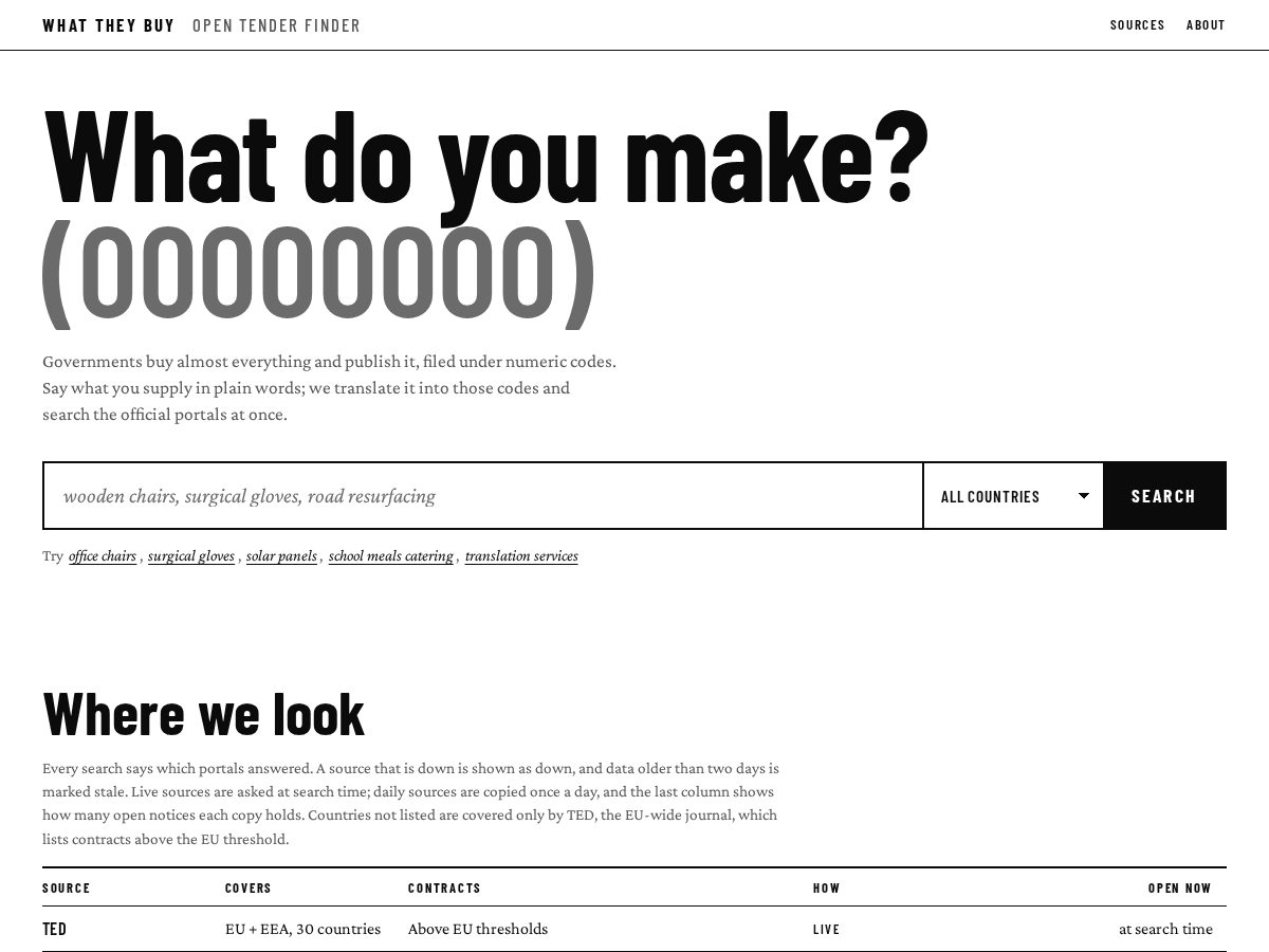 Landing-page snapshot of whattheybuy.org