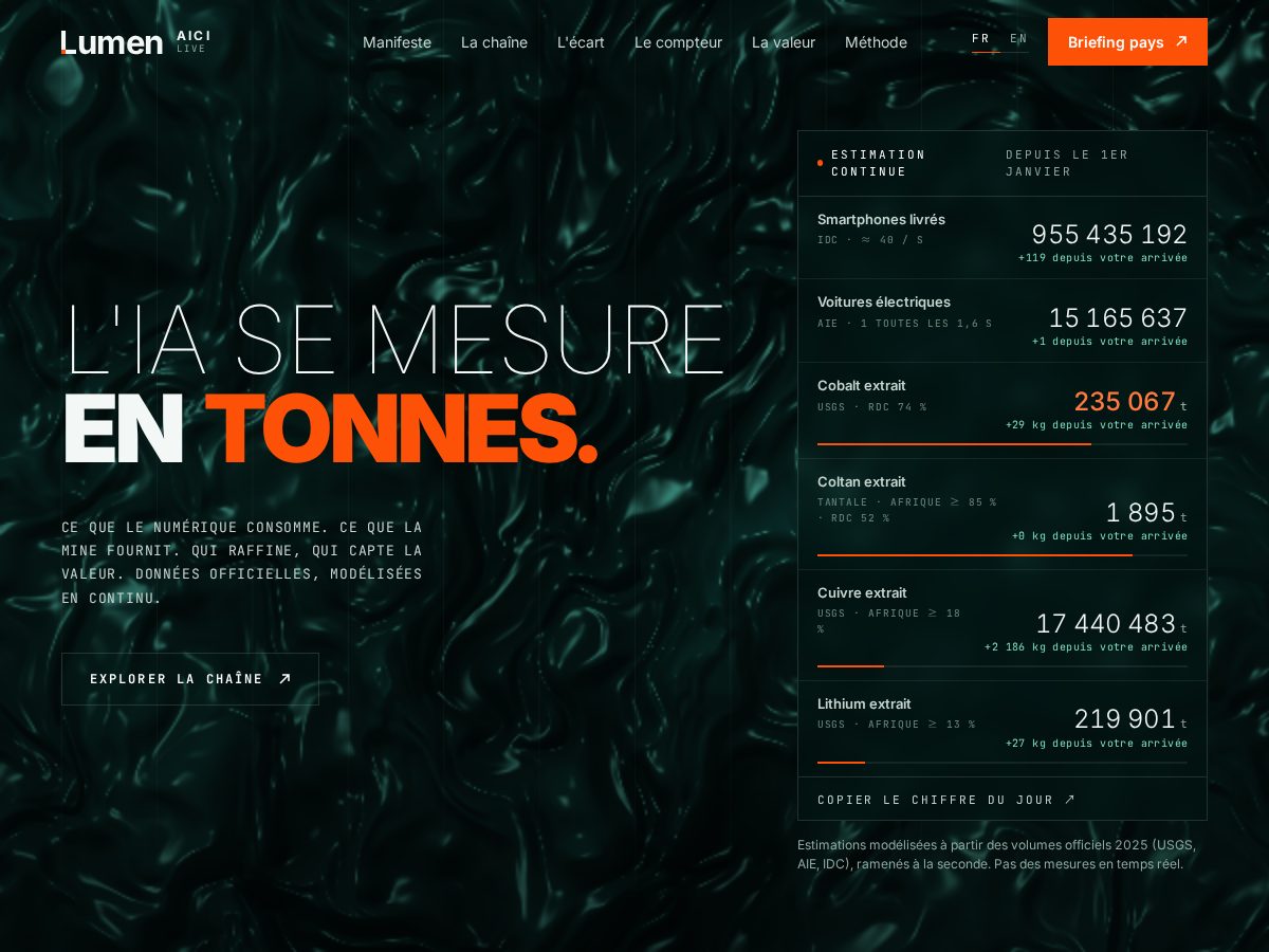 Landing-page snapshot of aicapitalindex.live