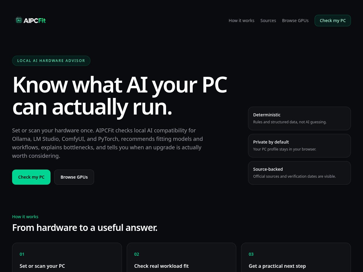 Landing-page snapshot of aipcfit.com