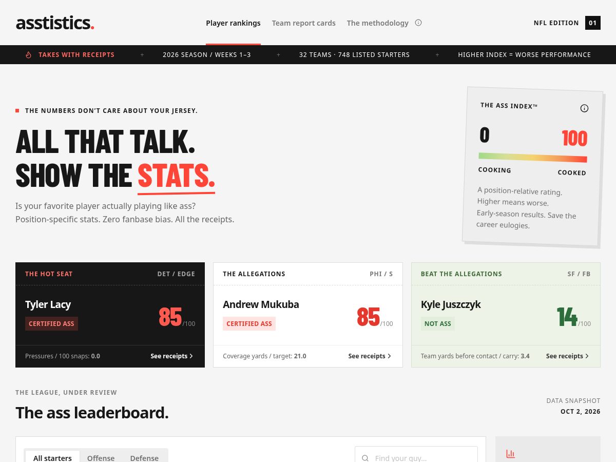 Landing-page snapshot of asstistics.com