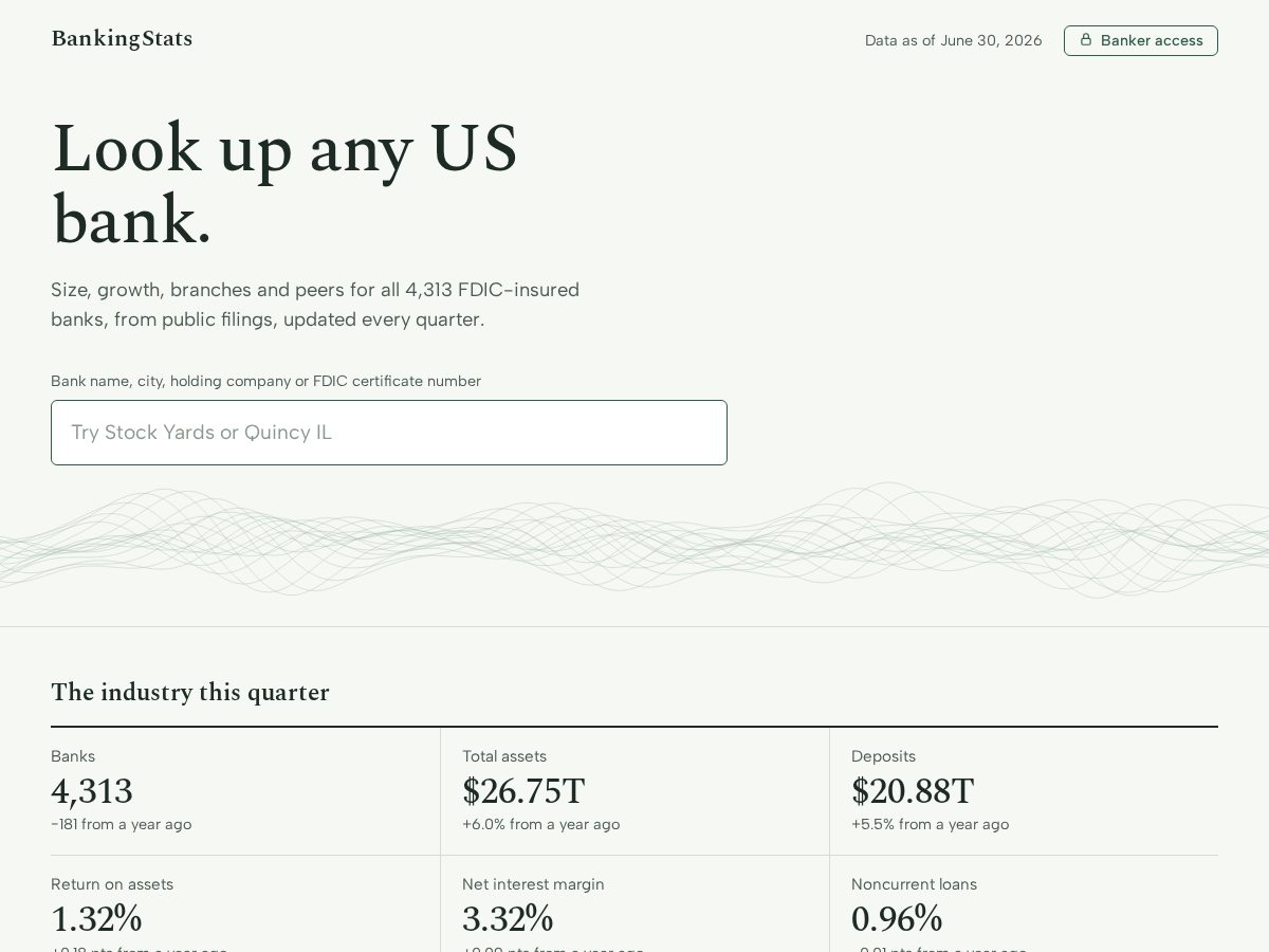 Landing-page snapshot of bankingstats.com