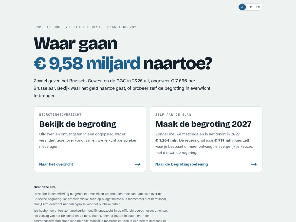 Landing-page snapshot of budgetcuts.brussels