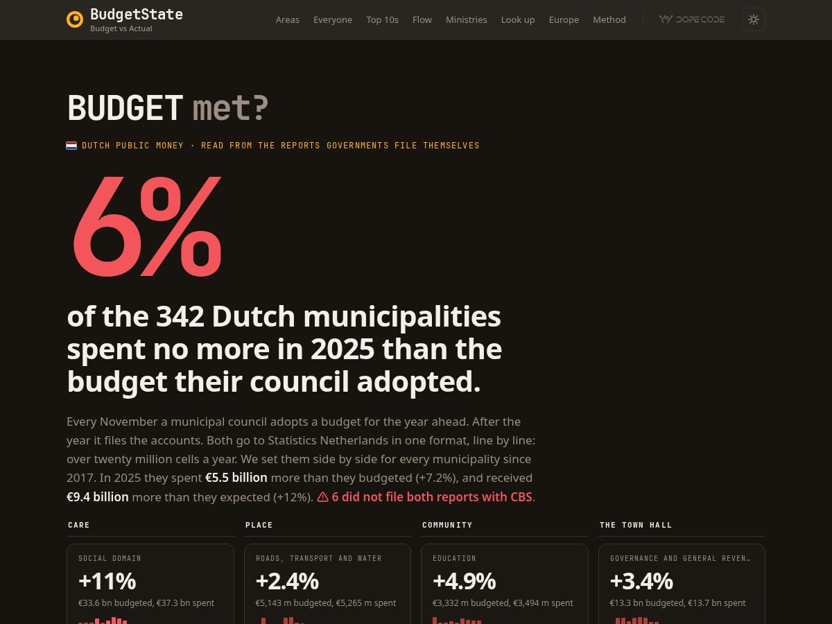 Landing-page snapshot of budgetstate.net