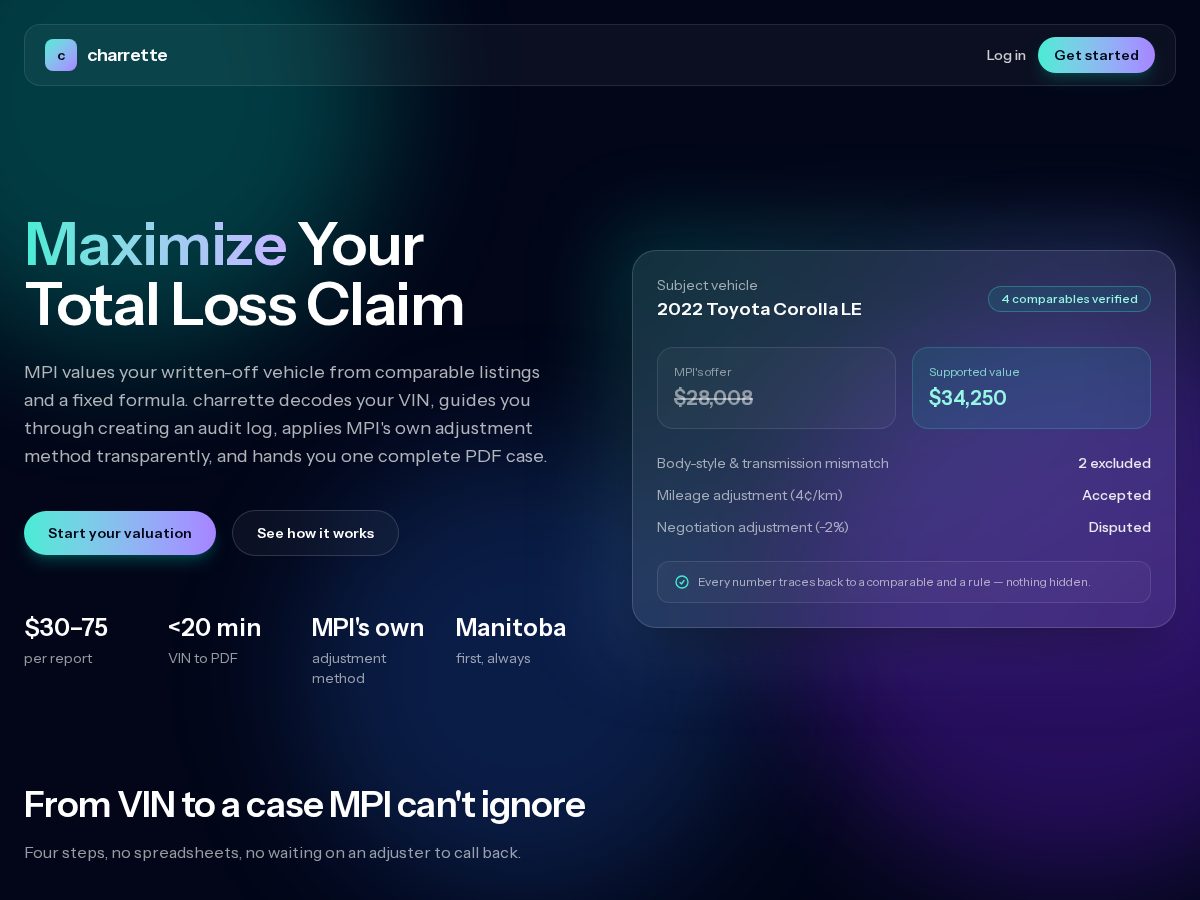 Landing-page snapshot of charrette.claims