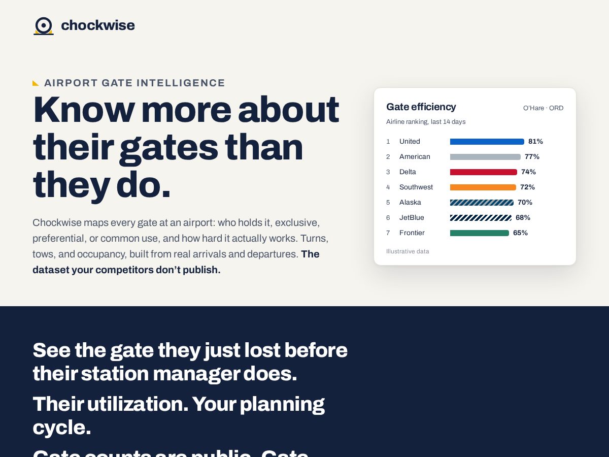 Landing-page snapshot of chockwise.com