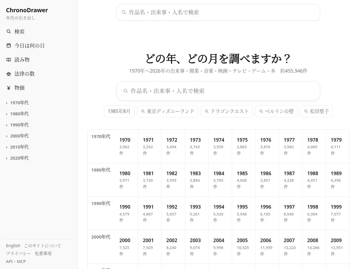 Landing-page snapshot of chronodrawer.org