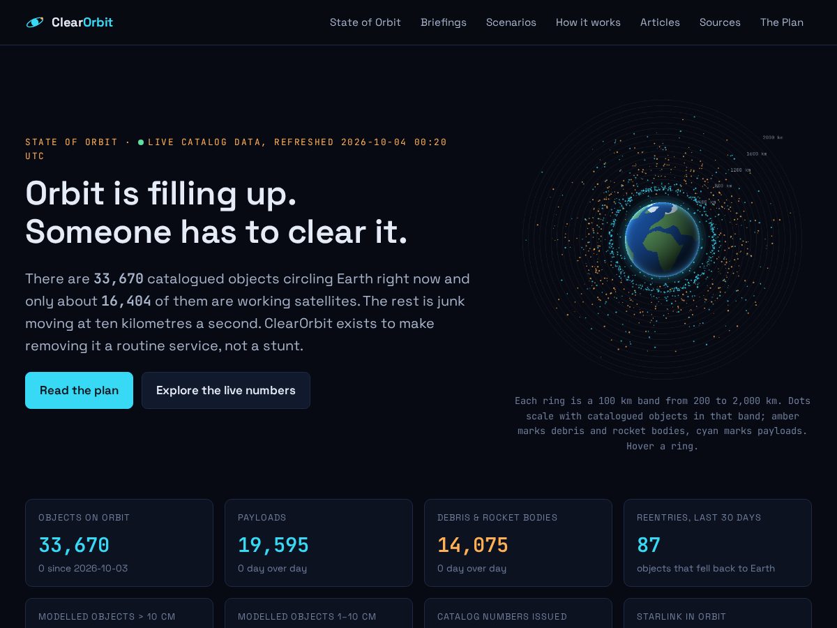 Landing-page snapshot of cleanearthorbit.com