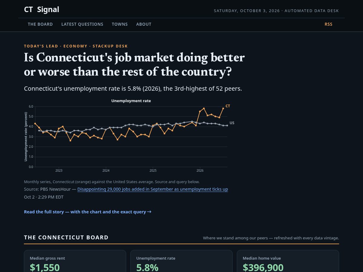 Landing-page snapshot of ctsignal.org