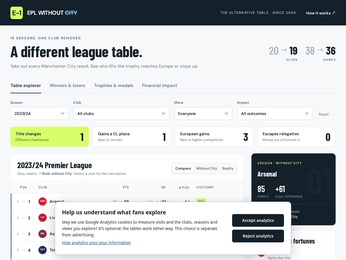 Landing-page snapshot of eplwithoutcity.com