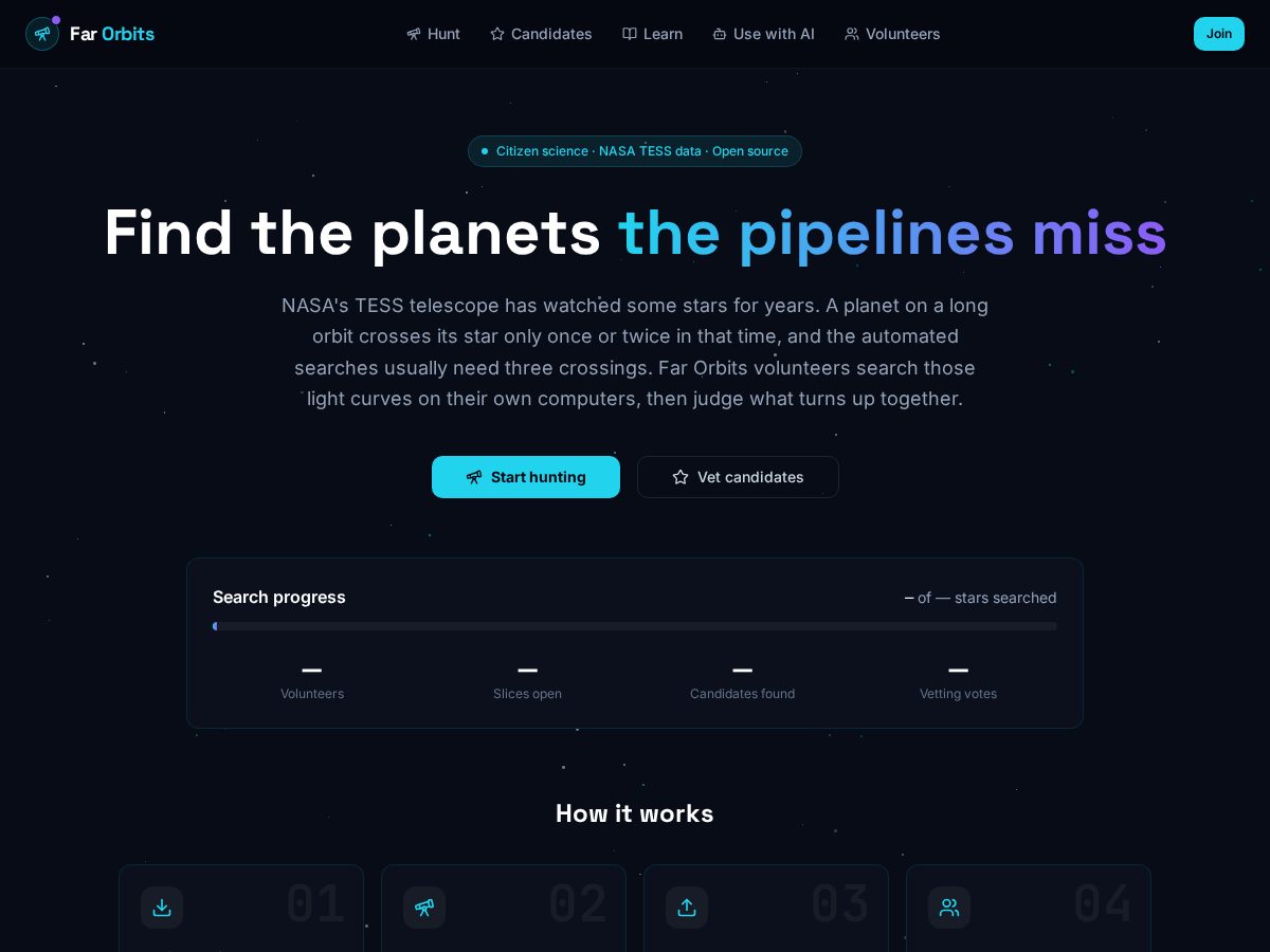 Landing-page snapshot of farorbits.org