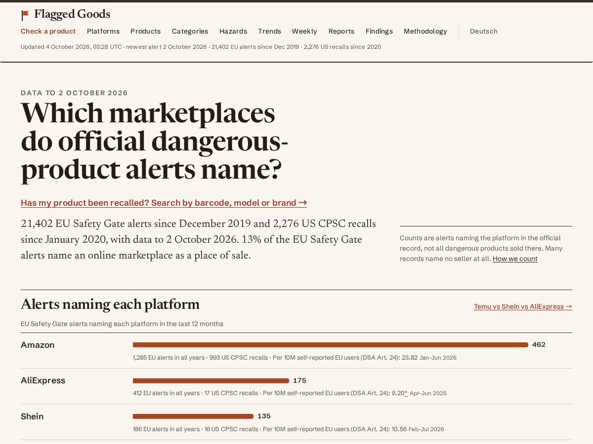Landing-page snapshot of flaggedgoods.com