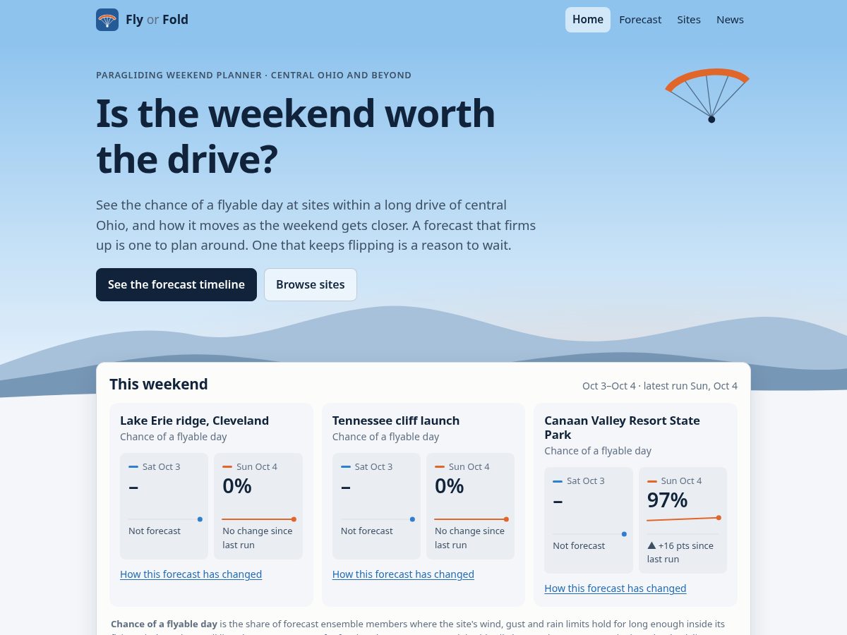 Landing-page snapshot of flyorfold.com