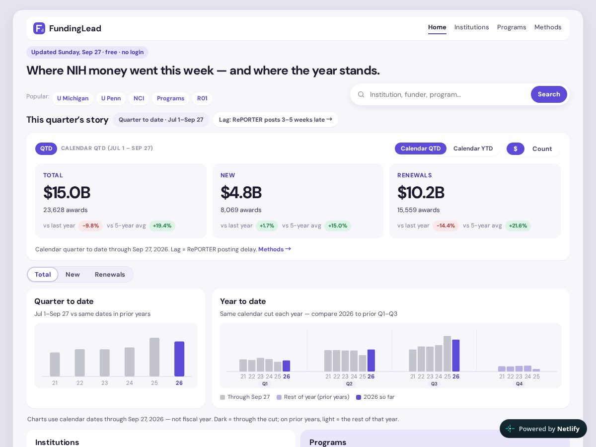 Landing-page snapshot of fundinglead.org