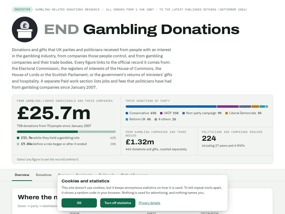 Landing-page snapshot of gamblingdonations.com