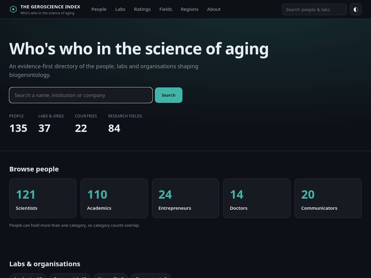 Landing-page snapshot of geroind.com