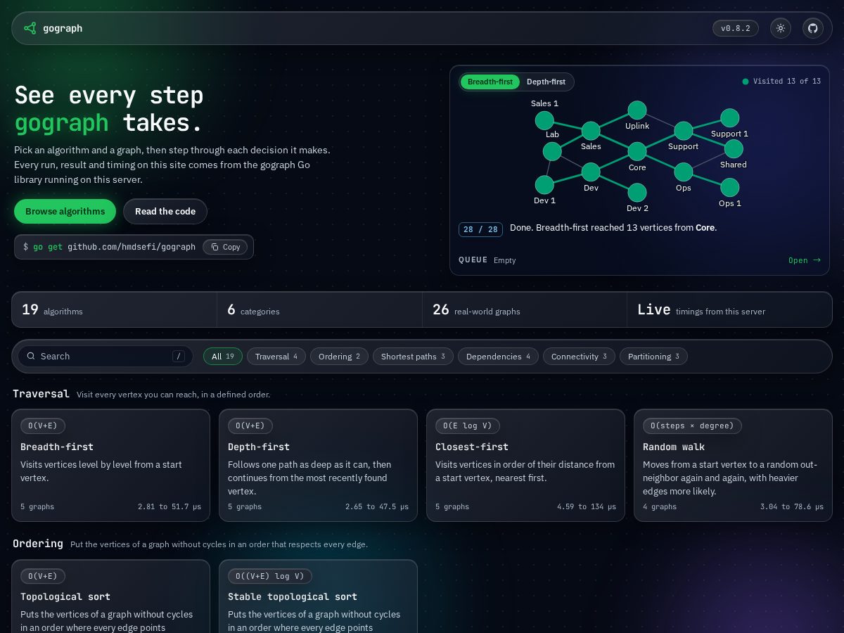 Landing-page snapshot of gograph.dev