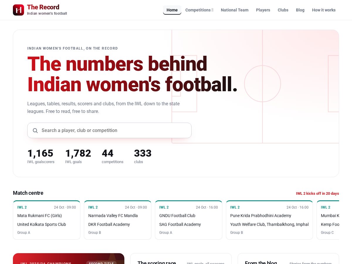 Landing-page snapshot of indianwomensfootball.com