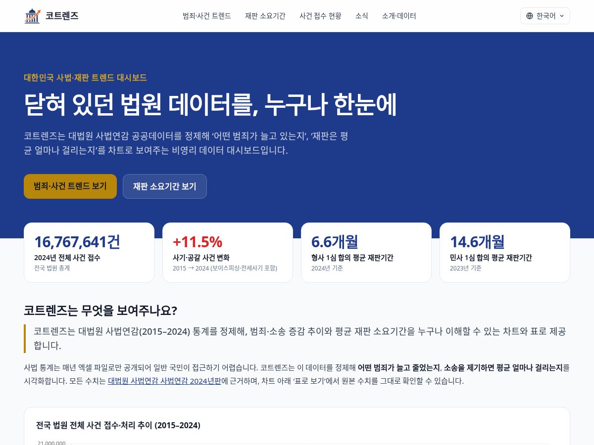Landing-page snapshot of krcourtlens.com