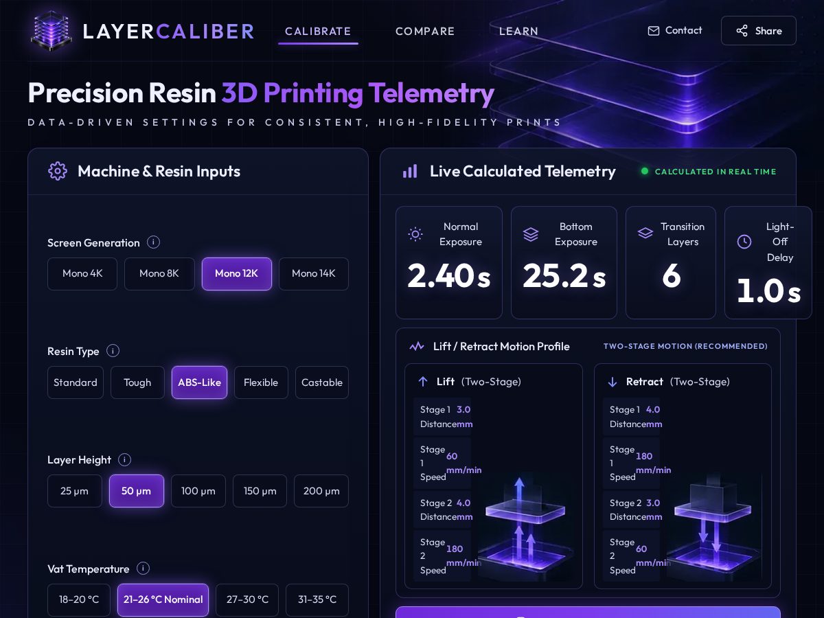 Landing-page snapshot of layercaliber.com