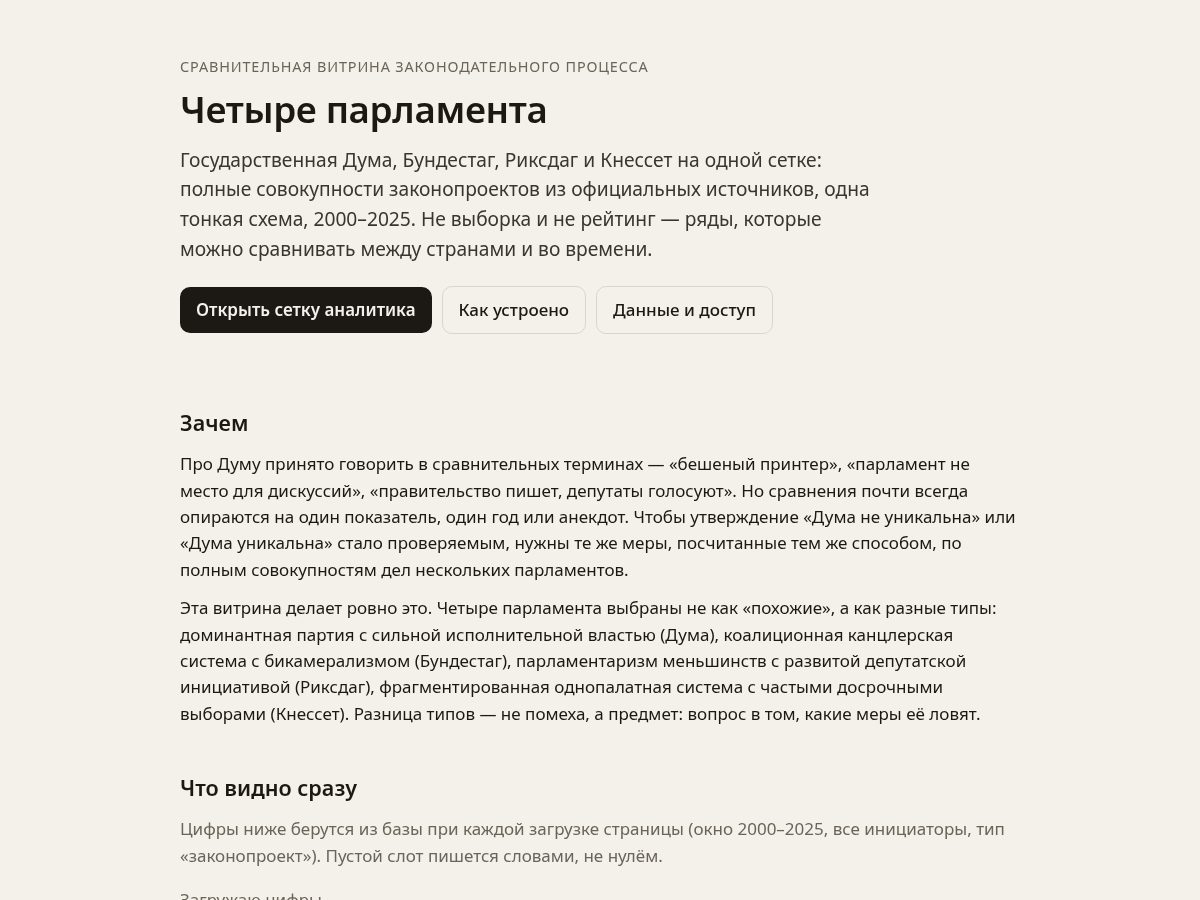 Landing-page snapshot of parliaments.compare