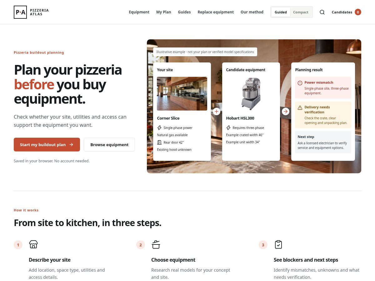 Landing-page snapshot of pizzeriabuild.com