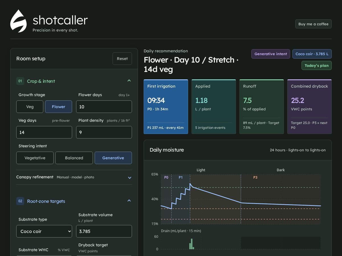 Landing-page snapshot of shotcaller.pro