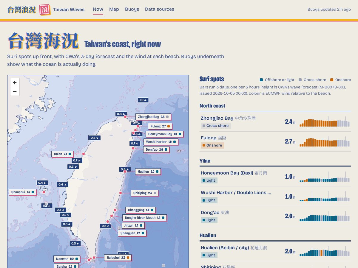 Landing-page snapshot of swell.fyi