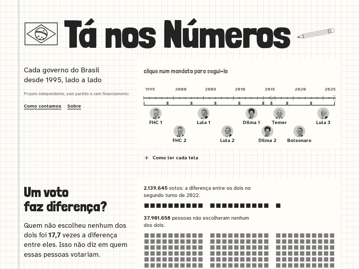 Landing-page snapshot of tanosnumeros.com