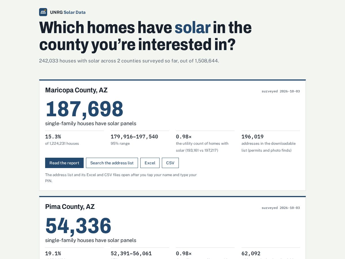 Landing-page snapshot of unrgsolardata.com