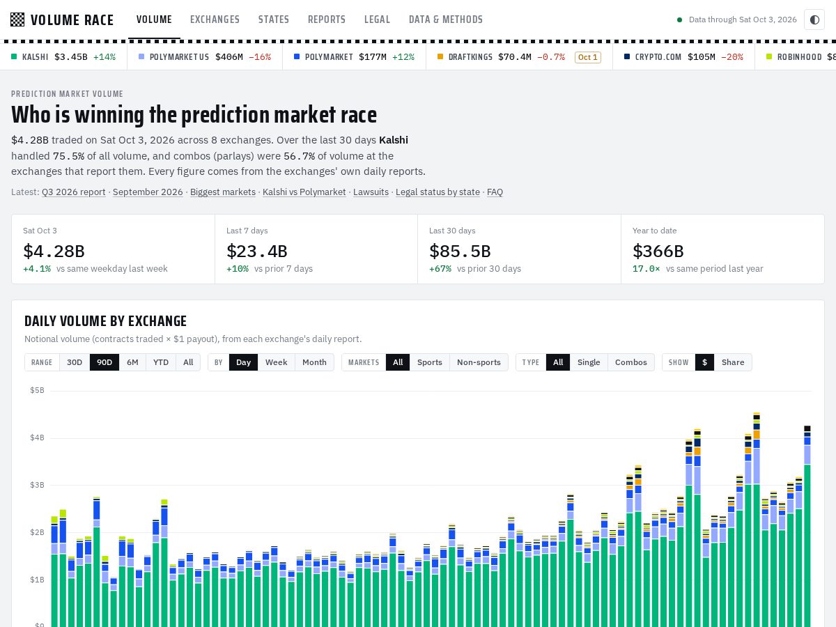 Landing-page snapshot of volumerace.com
