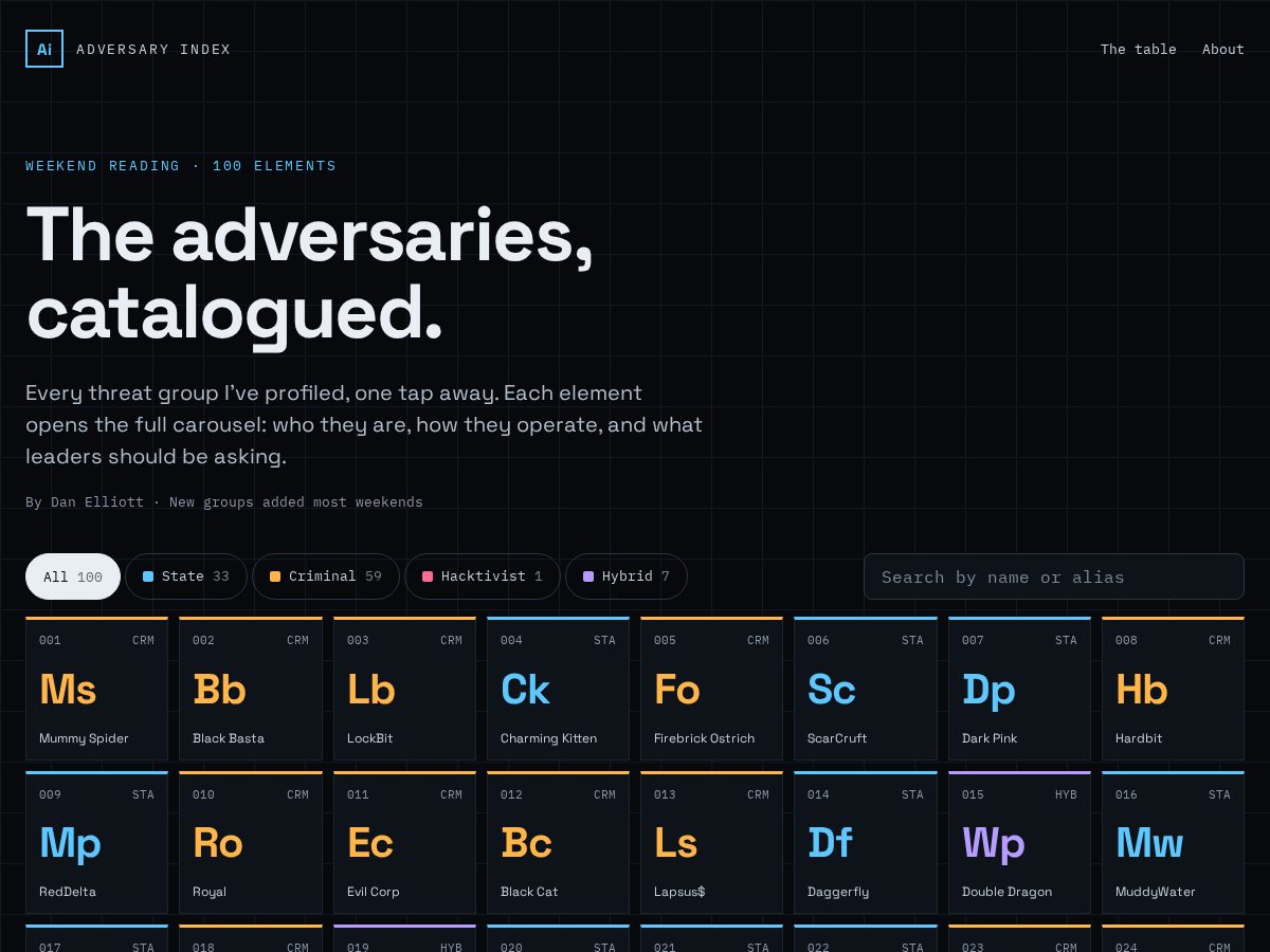 Landing-page snapshot of adversaryindex.com